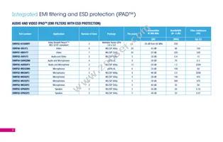 SMBF5.0A-TR Datasheet Page 10