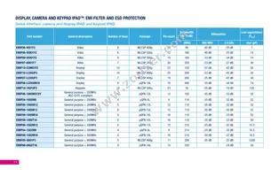 SMBF5.0A-TR Datasheet Page 12