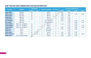 SMBF5.0A-TR Datasheet Page 16