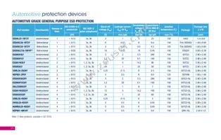 SMBF5.0A-TR Datasheet Page 18