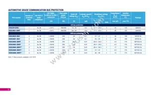 SMBF5.0A-TR Datasheet Page 19