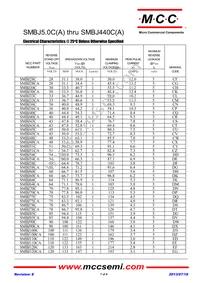 SMBJ130A-TP Datasheet Page 7