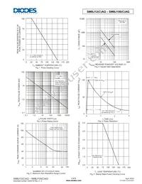 SMBJ20CAQ-13-F Datasheet Page 4