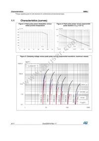 SMBJ43CA-TR Datasheet Page 4