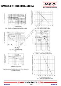 SMBJ440A-TP Datasheet Page 2