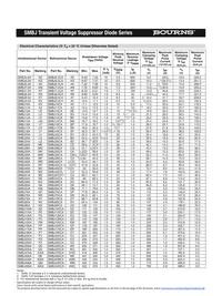 SMBJ440CA-H Datasheet Page 2
