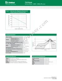 SMBJ90CA-HR Datasheet Page 5