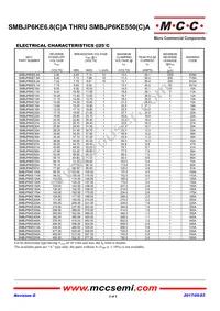SMBJP6KE120CA-TP Datasheet Page 2