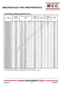 SMBJP6KE20A-TP Datasheet Page 3