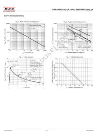 SMBJP6KE250A-TP Datasheet Page 4