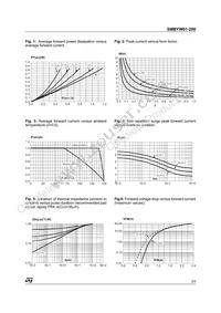 SMBYW01-200 Datasheet Page 3