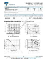 SMBZ5930B-M3/5B Datasheet Page 3