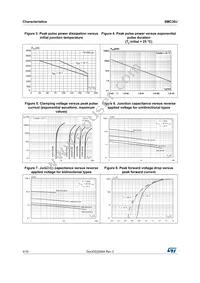 SMC30J6.5CA Datasheet Page 4
