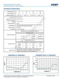 SMC5.7223J100J33TR12 Datasheet Page 4