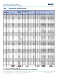 SMC5.7223J100J33TR12 Datasheet Page 5