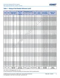 SMC5.7223J100J33TR12 Datasheet Page 6