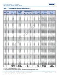 SMC5.7223J100J33TR12 Datasheet Page 8