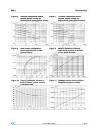 SMCJ10A-TR Datasheet Page 5