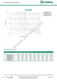 SMD0805P050TFA Datasheet Page 2