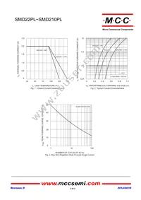 SMD22PL-TP Datasheet Page 2