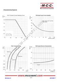 SMD26LHE-TP Datasheet Page 2