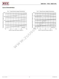 SMD310PL-TP Datasheet Page 3