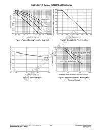 SMF6.0A1T1G Datasheet Page 5