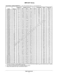 SMF7.5AT1 Datasheet Page 3