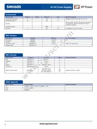 SMH600PD1224-EF Datasheet Page 3