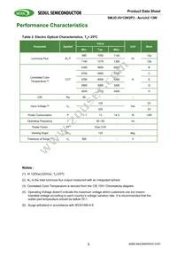 SMJD-2V12W2P3-HA Datasheet Page 3