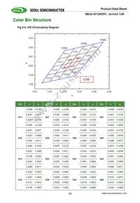 SMJD-2V12W2P3-HA Datasheet Page 15