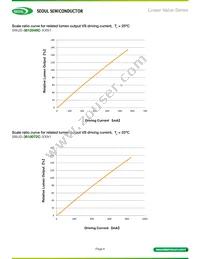 SMJD-3618072C-XXN100D30C038ALL Datasheet Page 6