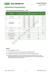 SMJE-2V08W1P3-8B-GA Datasheet Page 3