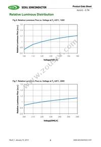 SMJE-2V08W1P3-8B-GA Datasheet Page 9