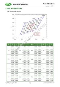 SMJE-2V08W1P3-8B-GA Datasheet Page 14