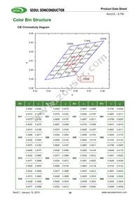 SMJE-2V08W1P3-8B-GA Datasheet Page 16