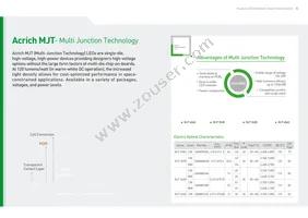 SMJE2V04W1P3-EA Datasheet Page 3