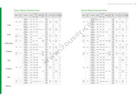 SMJE2V04W1P3-EA Datasheet Page 5