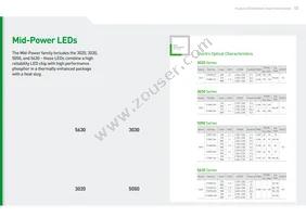 SMJE2V04W1P3-EA Datasheet Page 7