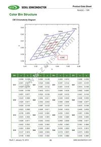 SMJE3V12W1P3-CA Datasheet Page 15