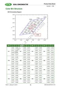 SMJE3V12W1P3-CA Datasheet Page 16