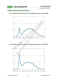 SMJF-LF08G00-XX Datasheet Page 6