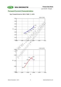 SMJF-LF08G00-XX Datasheet Page 7