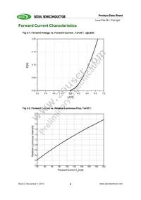 SMJF-LF08G00-XX Datasheet Page 8