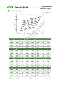 SMJF-LF08G00-XX Datasheet Page 14