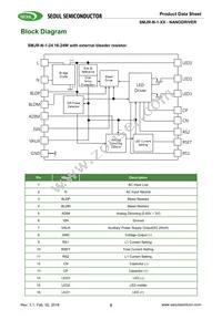 SMJR-N-1-24 Datasheet Page 5