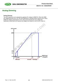 SMJR-N-1-24 Datasheet Page 22