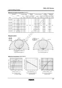 SML-020MDTT86 Datasheet Page 2