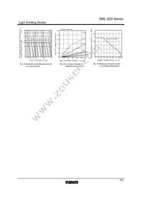 SML-020MDTT86 Datasheet Page 6