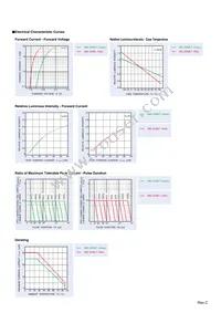 SML-020MLTT87 Datasheet Page 2